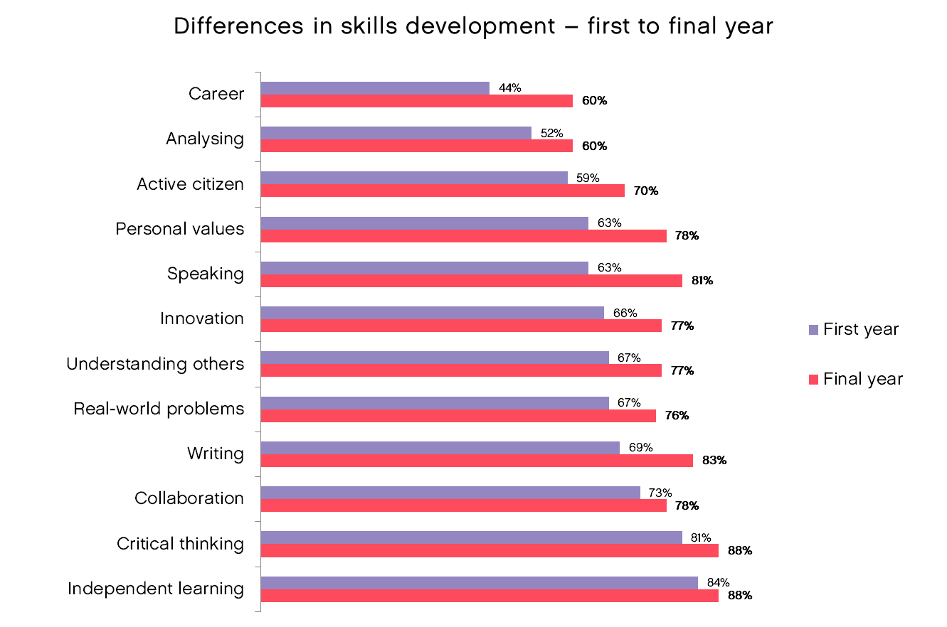 UK-Engagement-Survey-data-differences-skills-development 