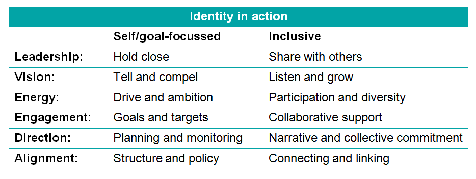 identity-in-action