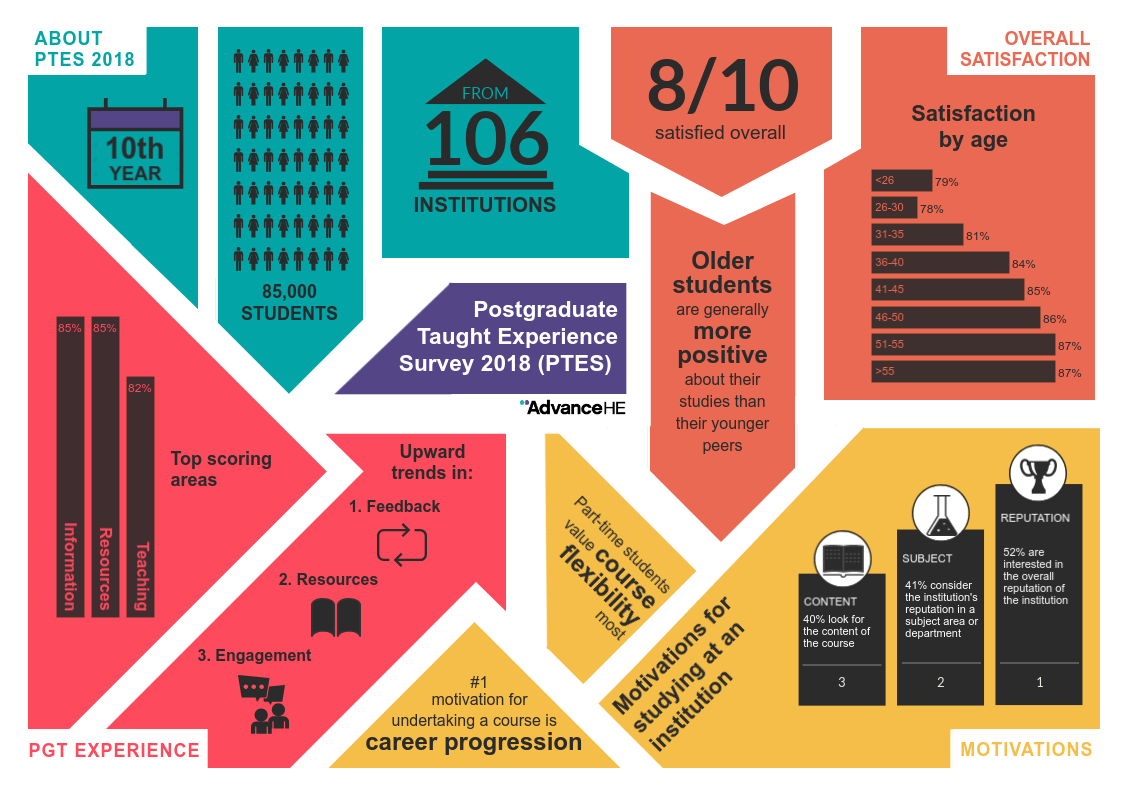 ptes-infographic-2018