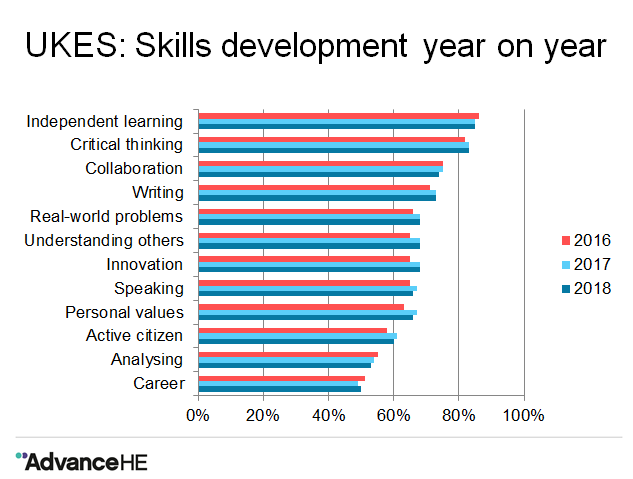 skills-development