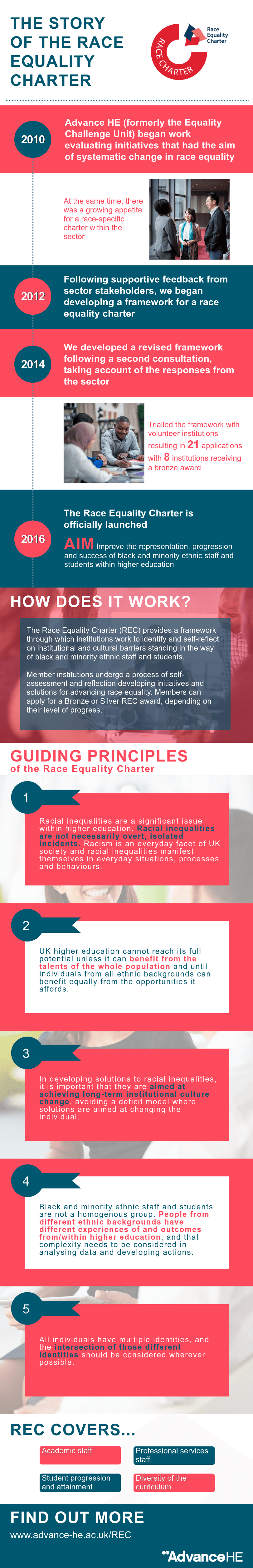 Infographic - Race Equality Charter (REC)