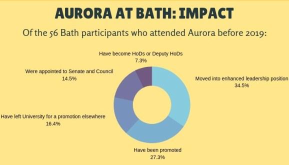 Aurora at Bath