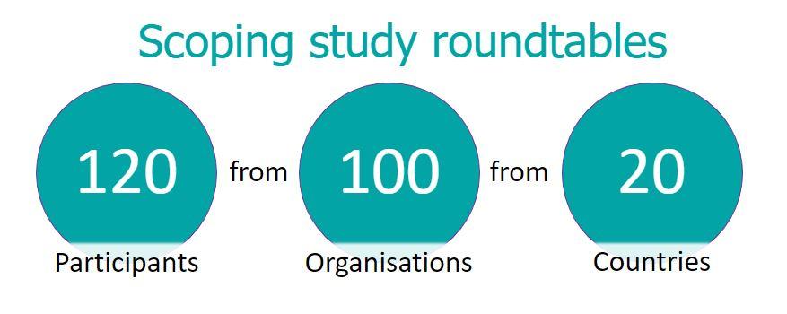 Roundtables have been joined by 120 participants from 100 higher education and related organisations across 20 countries. 