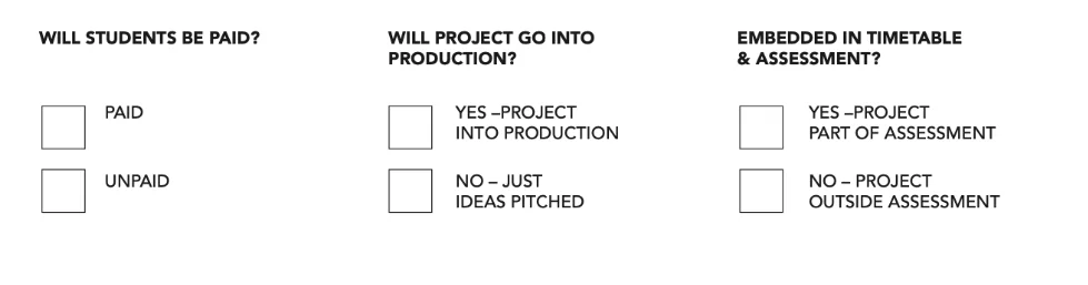 three binary questions shown in the decision matrix are will students be paid, will project go into production and is it embedded in timetable and assessment?