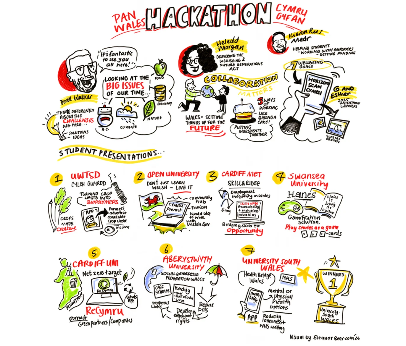 Hackathon graphic