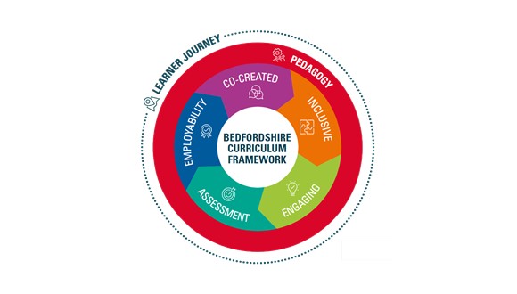 University of Bedfordshire curricular framework