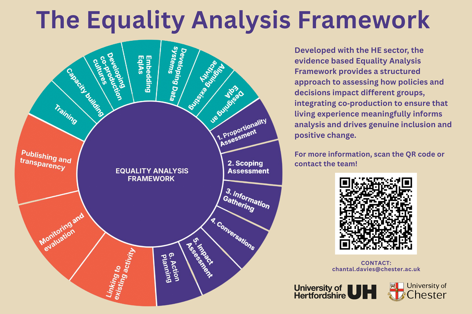 The Equality Analysis Framework wheel