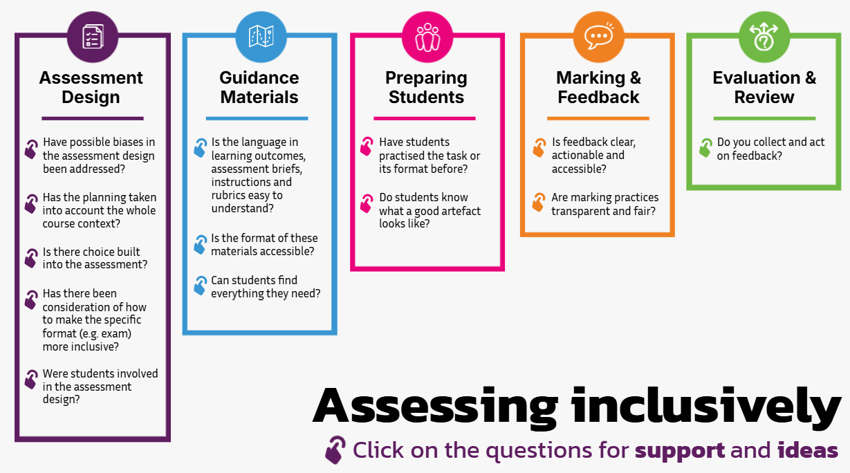 Reflective prompts – the main overview page of the inclusive assessment tool