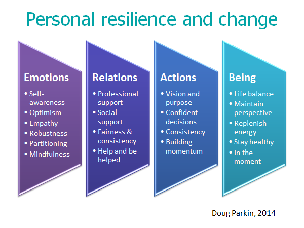 Doug Parking - resilience