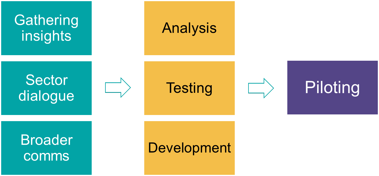 project plan