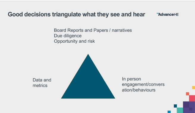 Good decisions triangulate what they see and hear