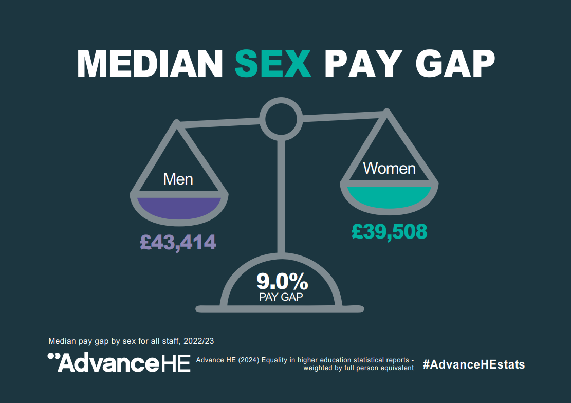 Mean sex pay gap