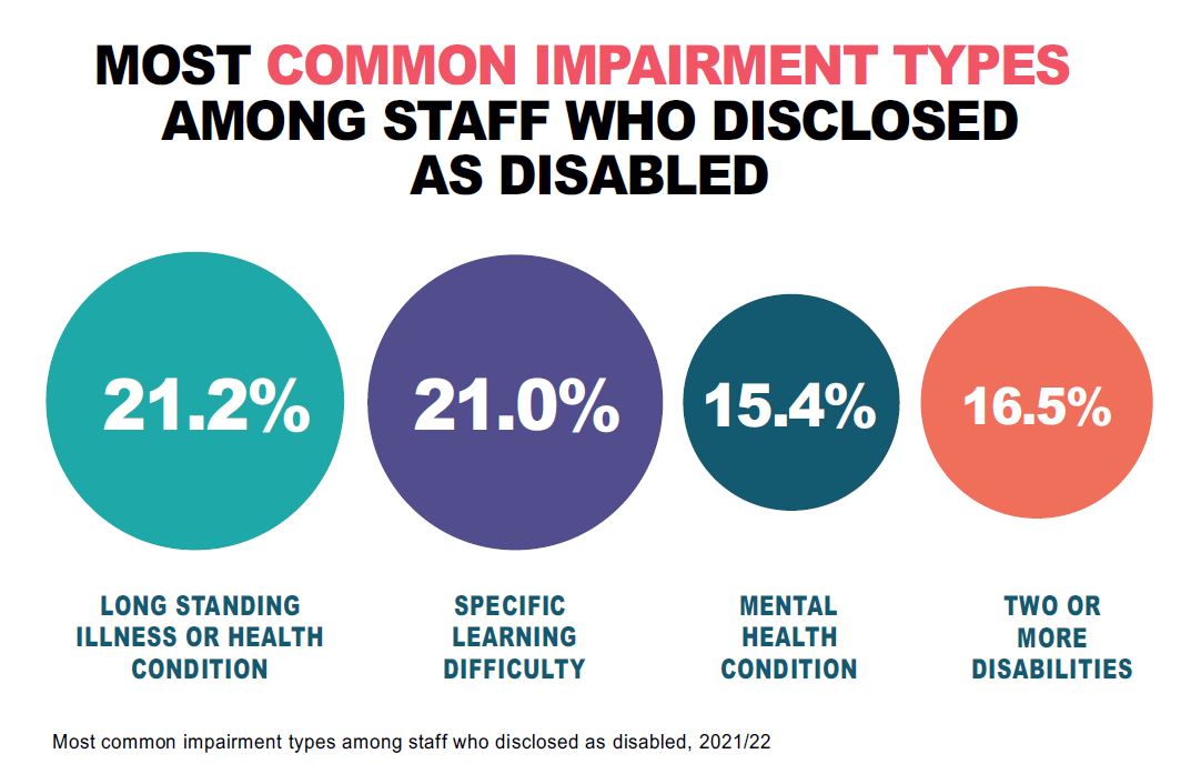 Staff Mental Health
