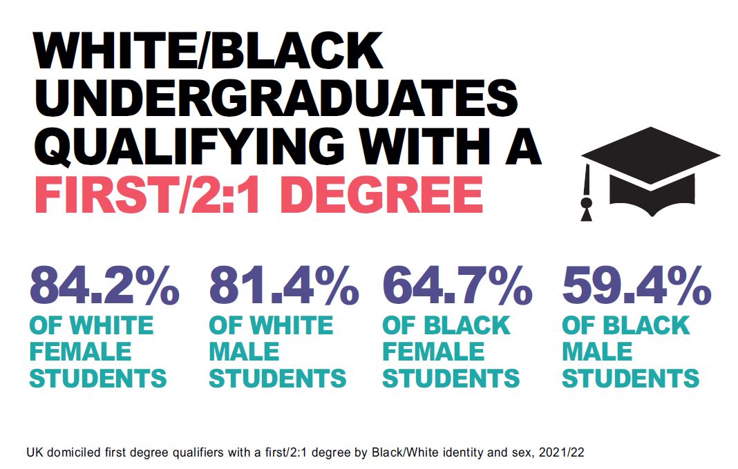 WHITE?BLACK STUDENTS QULIFYING WITH A FIRST/2:1