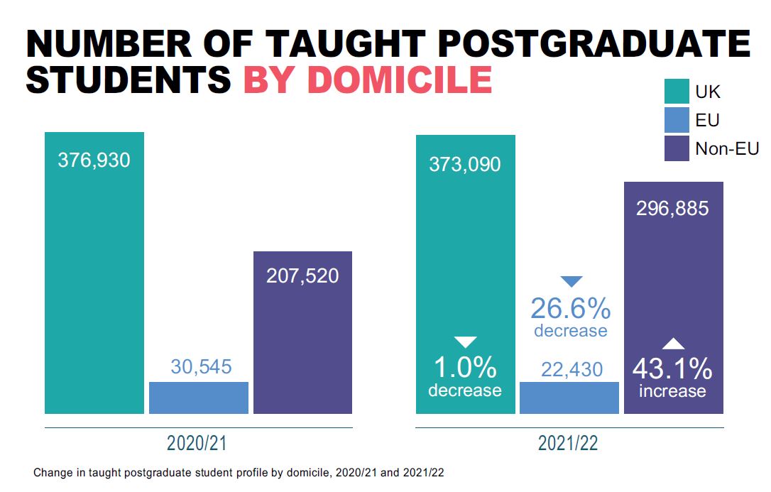 Taught PGs by domicile