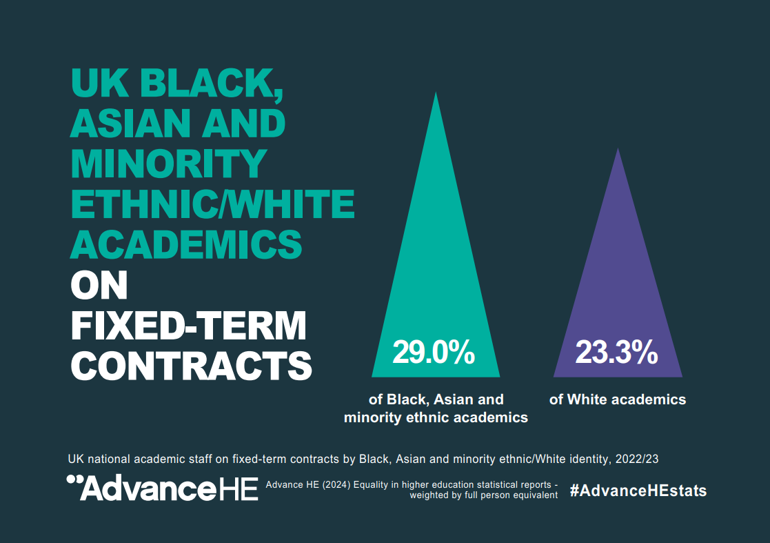 UK Black Asian and minority ethnic white academics on fixed term contracts